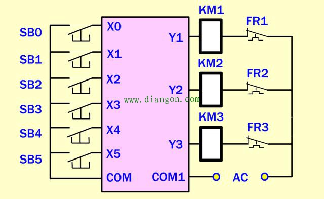 学习PLC输入端和输出端的接线问题
