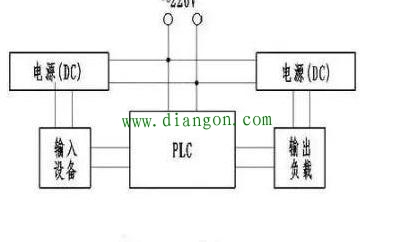 学习PLC输入端和输出端的接线问题