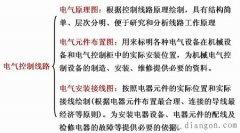 电气控制线路的图形、文字符号及绘图原则
