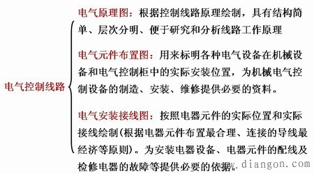 电气控制线路的图形、文字符号及绘图原则