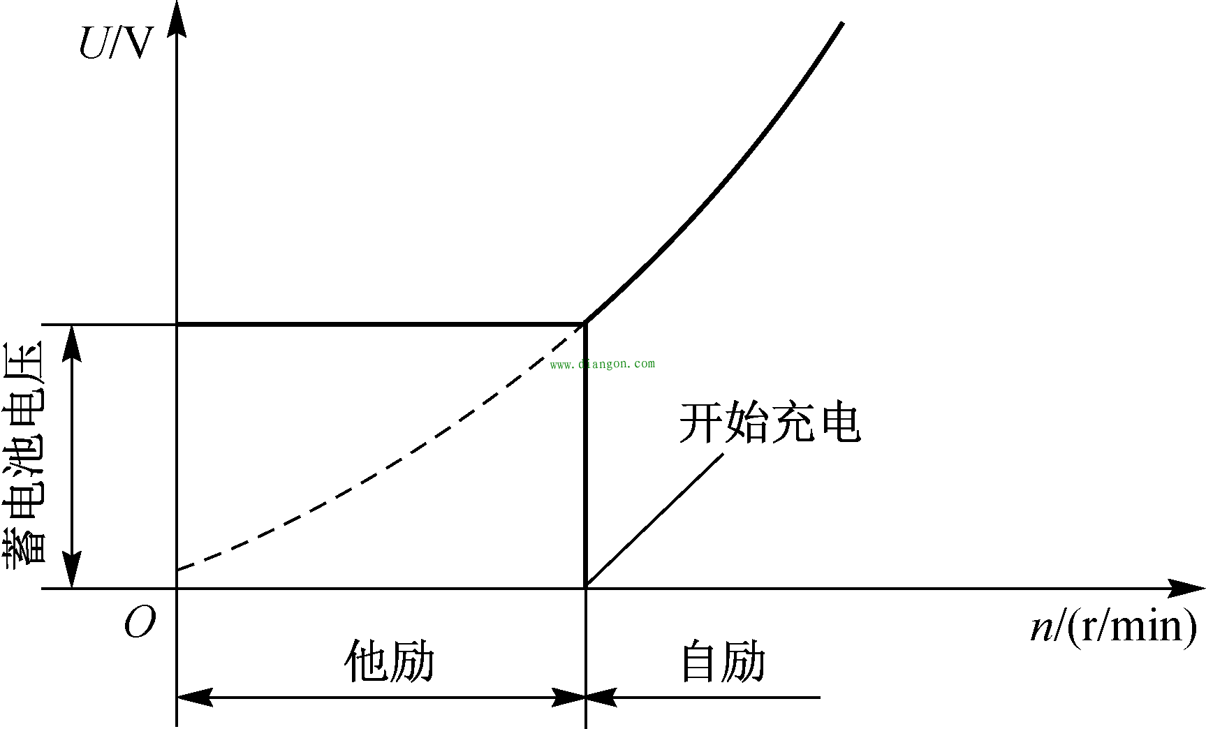 硅整流交流发电机的工作特性 硅整流交流发电机的工作特性