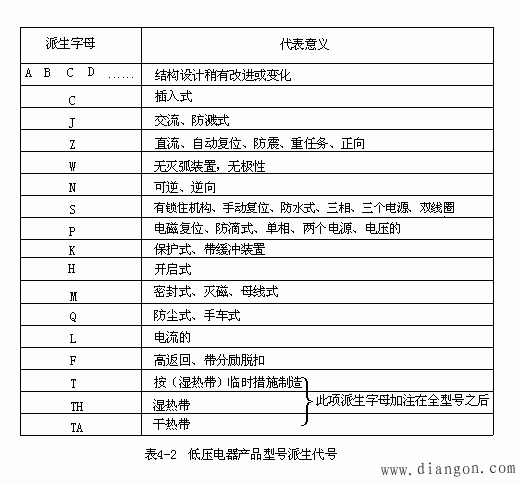 低压电器的全型号表示法及代号含义