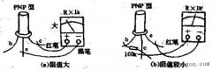 用万用表测试晶体三极管的电流放大系数β
