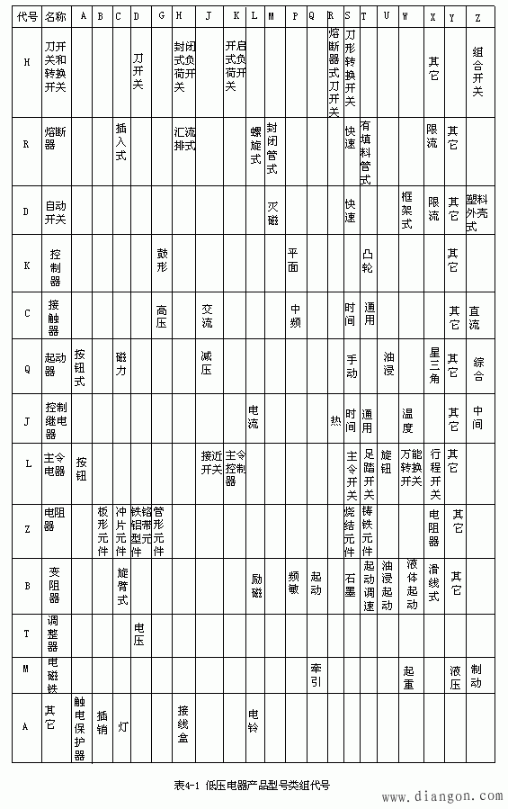 低压电器的全型号表示法及代号含义
