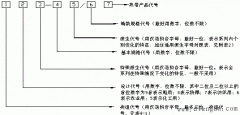 低压电器的全型号表示法及代号含义