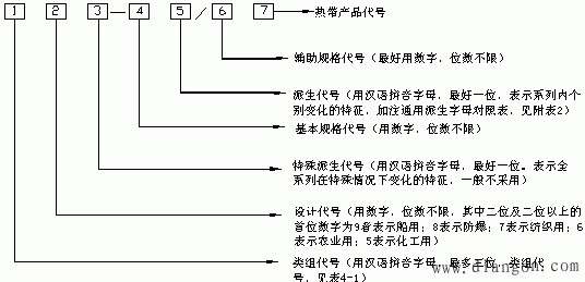 低压电器的全型号表示法及代号含义