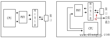 PCB电路设计经验