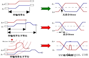 PCB电路设计经验