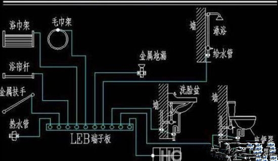 卫生间局部等电位联结知识 卫生间局部等电位联结知识