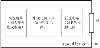 PCB电路设计经验