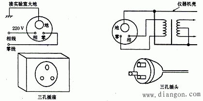 接地、电源接地 接地、电源接地