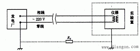 接地、电源接地 接地、电源接地
