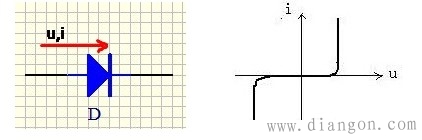 电子元器件和基本电路可靠性和抗干扰能力研究
