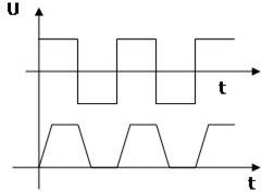 电子元器件和基本电路可靠性和抗干扰能力研究