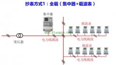 电力公司是如何获取用户用电量的？电力远程抄表方案