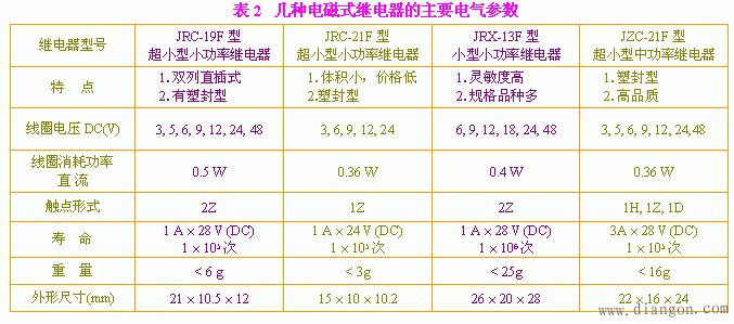 继电器的主要电气参数