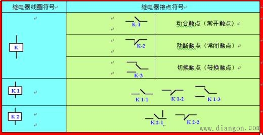 继电器的主要电气参数