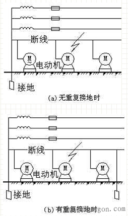 零线的重复接地