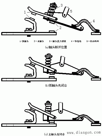 低压断路器的基本结构
