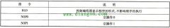 PLC的显示和空操作指令说明