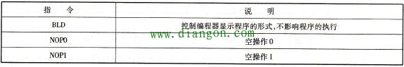 PLC的显示和空操作指令说明