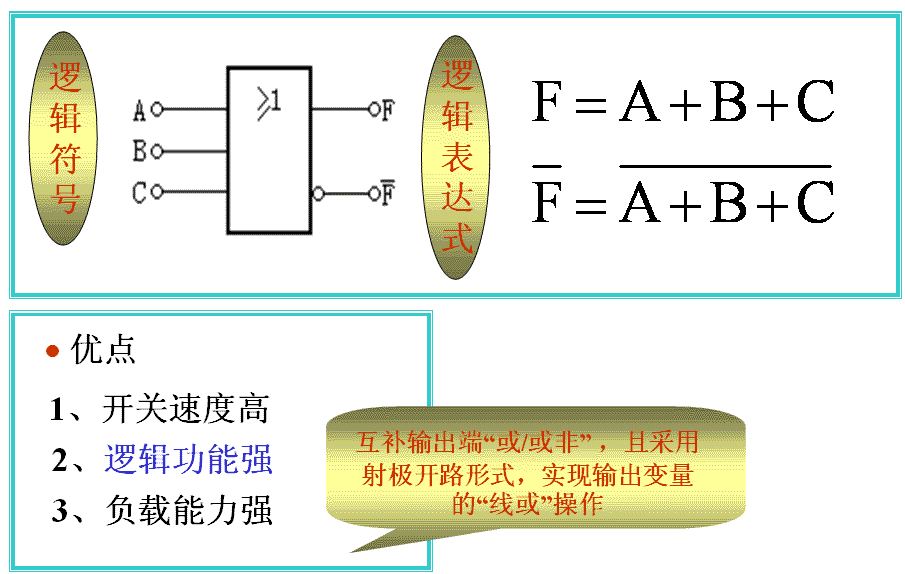ECL集成逻辑门电路
