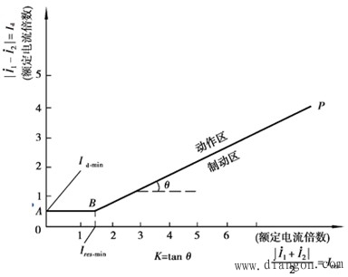 纵差动保护整定方法 纵差动保护整定方法