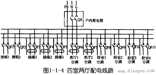 室内配电线路图