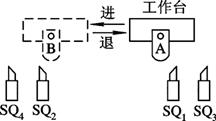 接触器联锁的三相异步电动机正反转控制线路