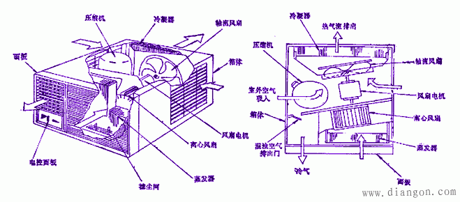 空调器室外空气冷却系统 空调器室外空气冷却系统