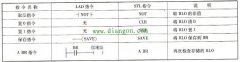 对逻辑操作结果RLO直接操作指令使用说明