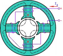 磁路及其分析方法