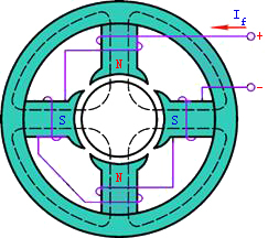 磁路及其分析方法