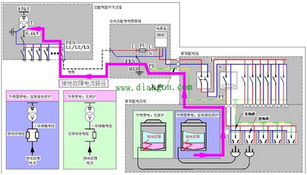 地线有什么作用？