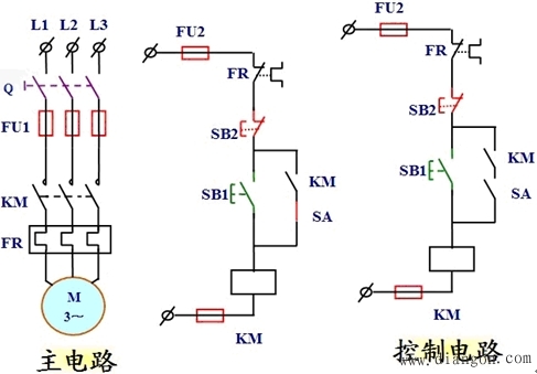 基本控制电路电动机的保护