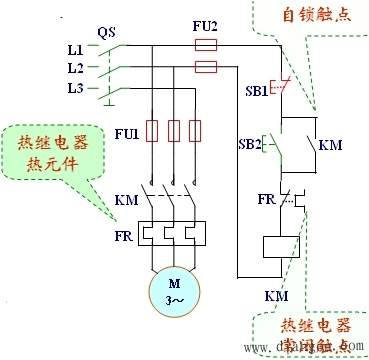 基本控制电路电动机的保护