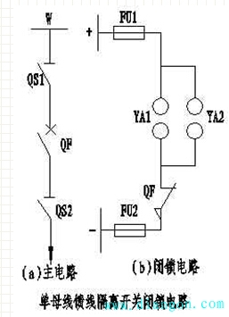 隔离开关的操作闭锁回路
