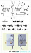 隔离开关的操作闭锁回路