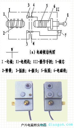 隔离开关的操作闭锁回路