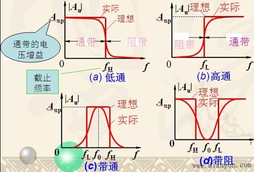 滤波器基本知识 滤波器基本知识