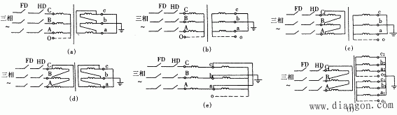 变压器短路试验的方法