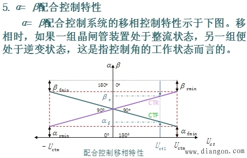 两组晶闸管可逆线路中的环流问题