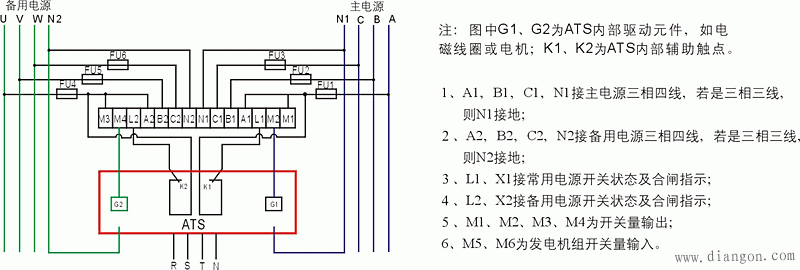 PC级和CB级双电源自动切换开关区别