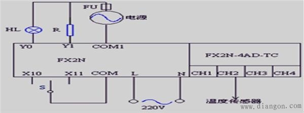 三菱PLC和温度模块实现温度PID闭环控制系统