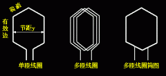 交流绕组的常用名词