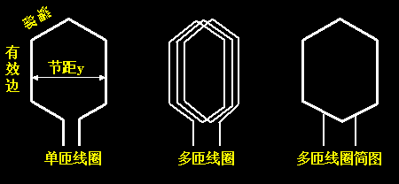 交流绕组的常用名词