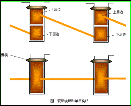 交流绕组的常用名词