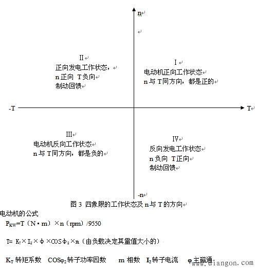 四象限矢量变频器在应用中的相关技术 四象限矢量变频器在应用中的相关技术
