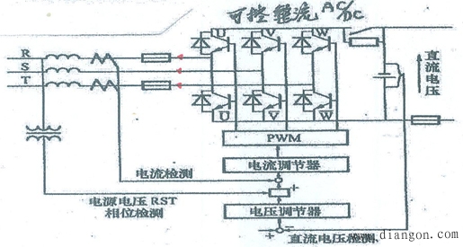四象限矢量变频器在应用中的相关技术 四象限矢量变频器在应用中的相关技术