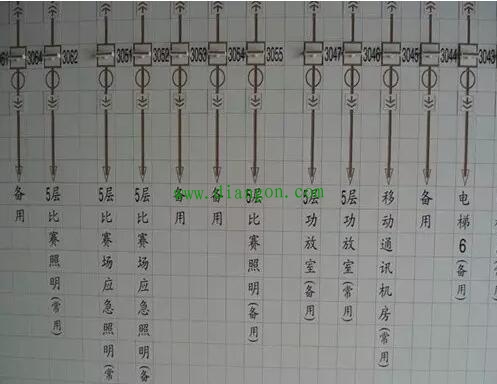 配电柜安装规范及注意事项 配电柜安装规范及注意事项